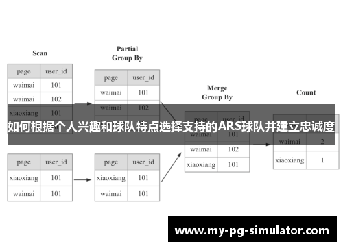 如何根据个人兴趣和球队特点选择支持的ARS球队并建立忠诚度