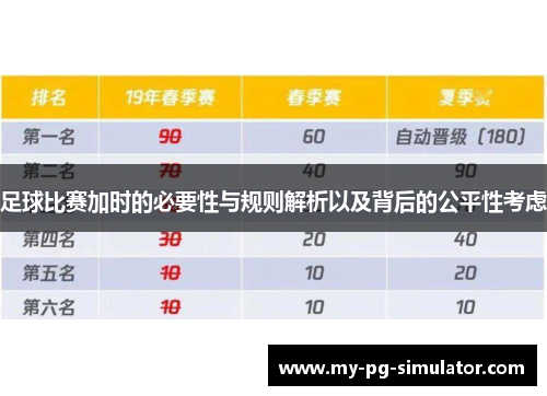 足球比赛加时的必要性与规则解析以及背后的公平性考虑 足球比赛加时的必要性与规则解析以及背后的公平性考虑