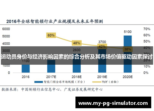 运动员身价与经济影响因素的综合分析及其市场价值驱动因素探讨 运动员身价与经济影响因素的综合分析及其市场价值驱动因素探讨