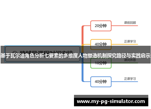 基于瓦尔迪角色分析七要素的多维度人物塑造机制探究路径与实践启示 基于瓦尔迪角色分析七要素的多维度人物塑造机制探究路径与实践启示