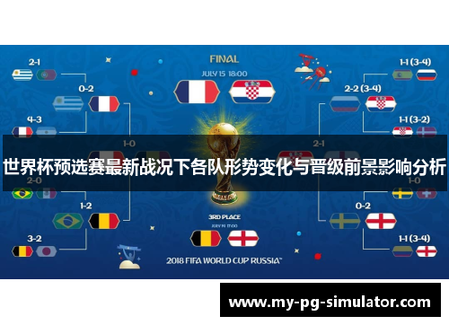 世界杯预选赛最新战况下各队形势变化与晋级前景影响分析