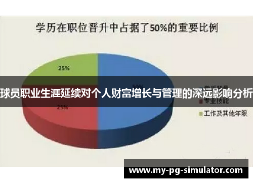 球员职业生涯延续对个人财富增长与管理的深远影响分析