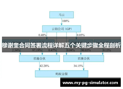 穆谢奎合同签署流程详解五个关键步骤全程剖析