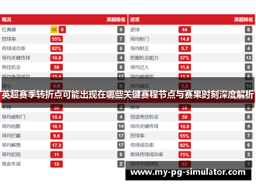 英超赛季转折点可能出现在哪些关键赛程节点与赛果时刻深度解析